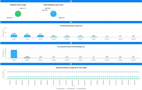 centminmod-opcache-gui-redis-keys-2.webp