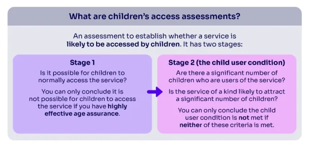 Childrens Access.webp