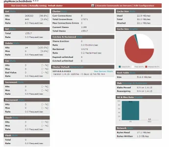 memcached_stats.webp