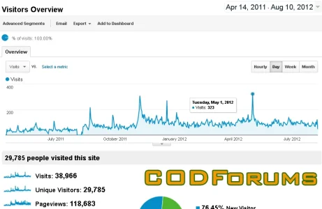 CODFStats29k.webp