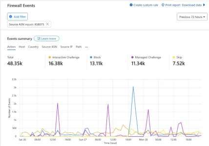 Security-Events--Cloudflare.webp