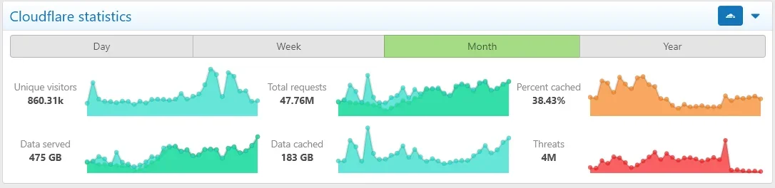 cfstats2.webp