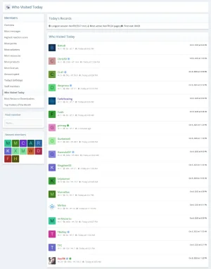 members-visited-today.webp