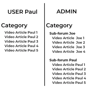 user-admin subforum view.webp user-admin subforum view.webp