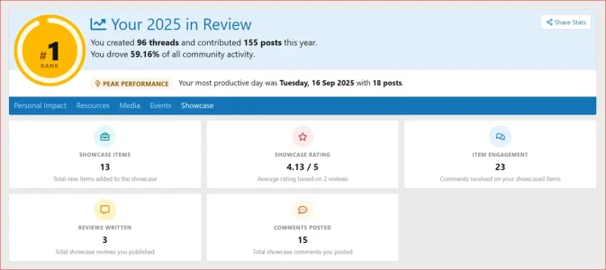 XenCustomize-Year-In-Review-205-Your-Impact-Year-in-Review-Showcase.webp