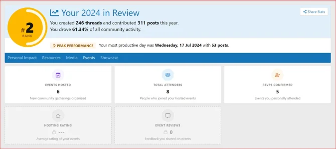 XenCustomize-Year-In-Review-205-Your-Impact-Year-in-Review-Events-Manager-Rank-2.webp