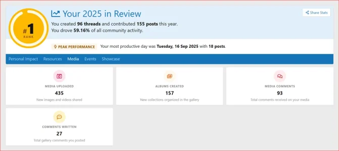 XenCustomize-Year-In-Review-205-Your-Impact-Year-in-Review-XFMG.webp