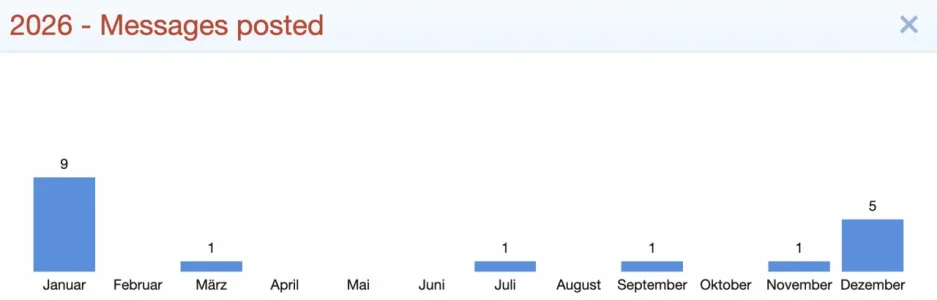 Bildschirm­foto 2026-01-01 um 20.08.41.webp