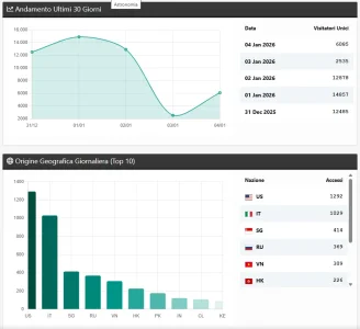 Screen 2 report free.webp