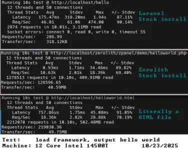 zerolith vs laravel vs html.webp zerolith vs laravel vs html.webp