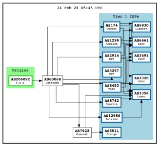 Bildschirmfoto 2026-02-24 um 08.49.35.webp