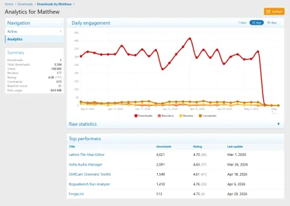 download_author_analytics.webp