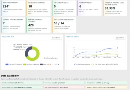 bot guard dashboard.webp bot guard dashboard.webp