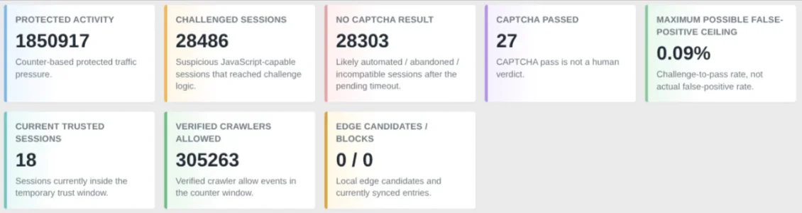Bot-Guard-dashboard-IH8MUD-com-Forum-Toyota-Lexus-Off-Road-Community-Discussions-Admin-contro...webp