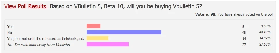 98votes.webp