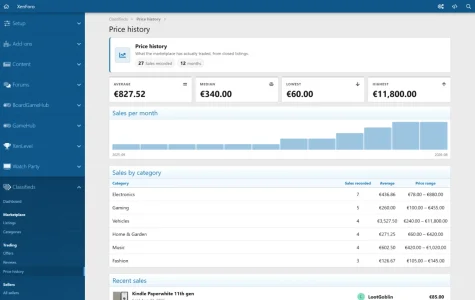 10-acp-price-history.webp