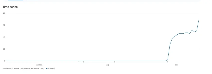 Screenshot 2026-09-14 at 12-09-35 Statistics QHHT Forum.webp