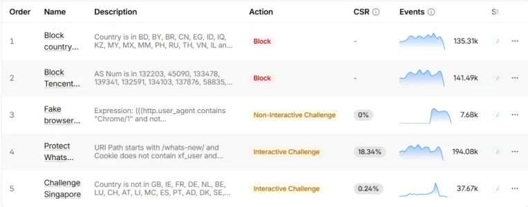 Cloudflare numbers.webp Cloudflare numbers.webp