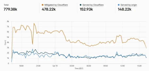 Cloudflare stats.webp