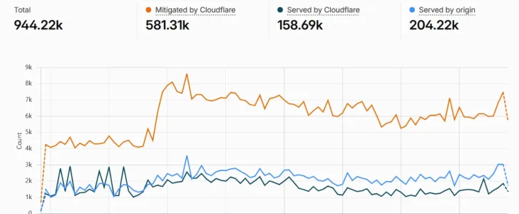 Cloudflare 22.9.webp