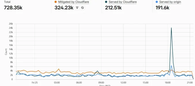 Statistics 25.9.webp