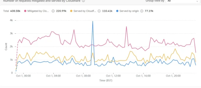 Cloudflare.webp Cloudflare.webp