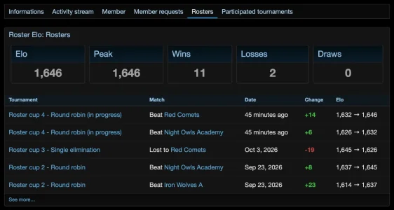 07-elo-roster.webp