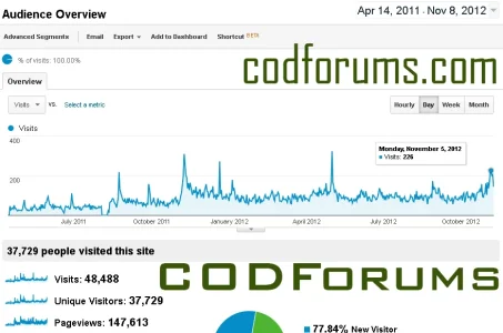 CODForumsMile.webp