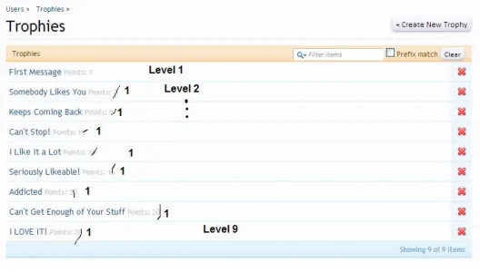 Trophies.as.Levels.webp
