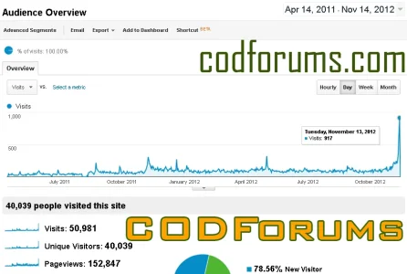 CODFBO2Day.webp