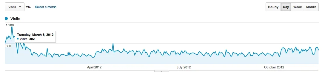 Screen Shot 2012-11-16 at 1.57.47 PM.webp