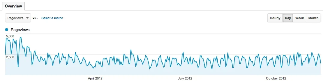 Screen Shot 2012-11-16 at 2.55.46 PM.webp