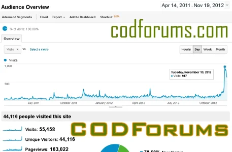 CODFG1k.webp