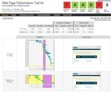 webpagetest.org.vBulletin5.demo.forums.webp