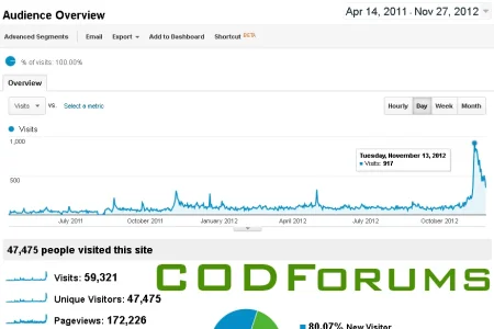 CODF47k.webp