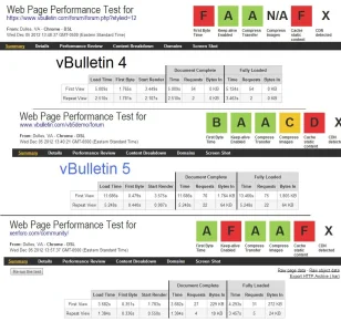 vB4.vs.vB5.vs.XF.webpagetest.org.webp