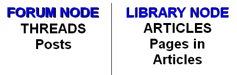 Library hierarchy.webp