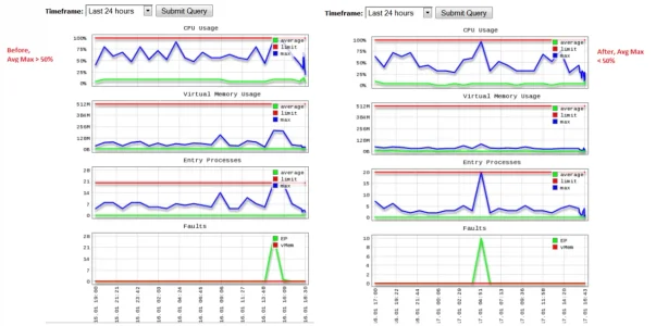 CPU_Before_After.webp