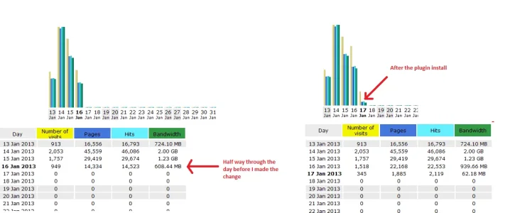 beforeAfterBandwidth.webp
