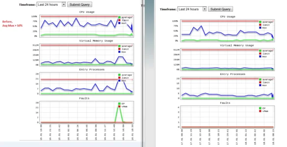 cpu48hrslaterAiSMF.webp