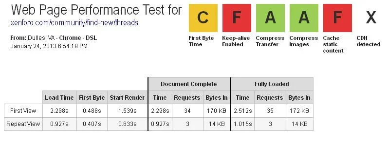 webpagetest.org.xenforo.com.webp