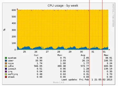 server-cpu.webp