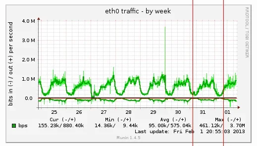 server-ethernet.webp