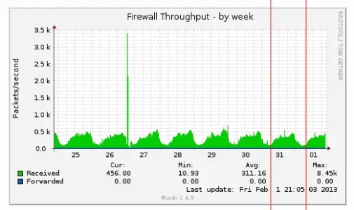 server-throughput.webp