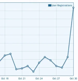 User-Registrations-CrazyEngineers.webp