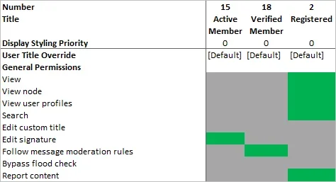 permissions.webp