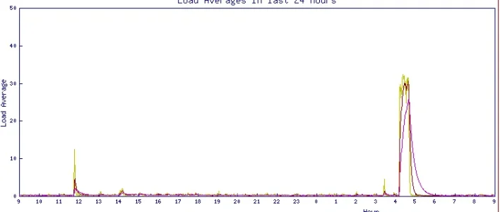 load.webp