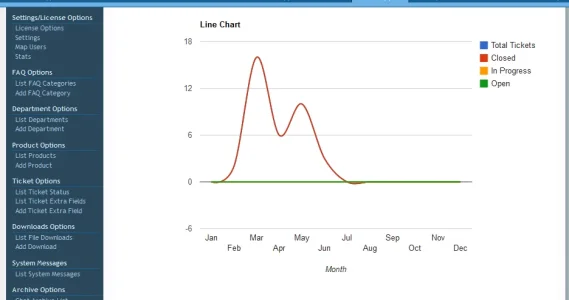 adminstats1.webp
