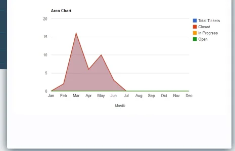 adminstats3.webp
