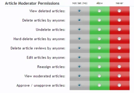 articlemoderatorpermissions.webp